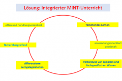 2.Integrierter-MINT-Unterricht
