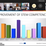 Improvement of STEM Competences